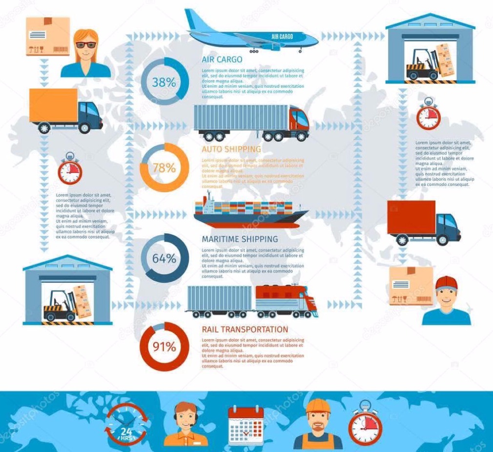 logistica